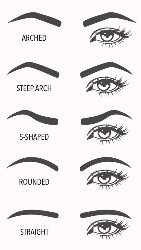 Eyebrow shape